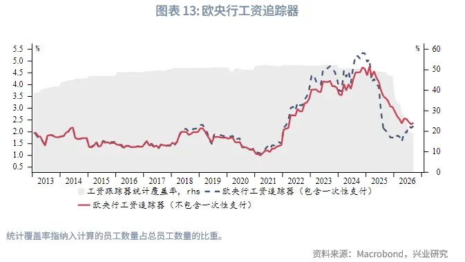 外匯商品 | 歐英貨幣空間有限,財政是關鍵——2026年歐洲宏觀與固收展望
