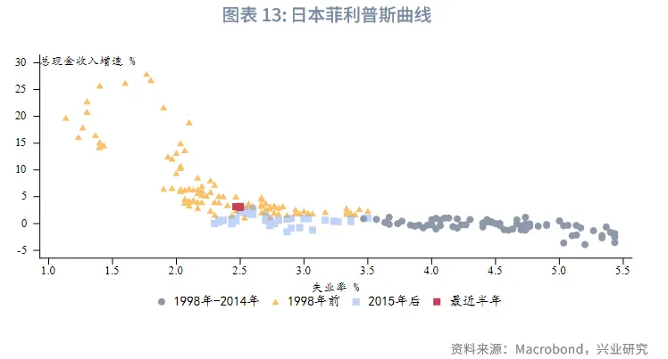 外匯商品 | 加息週期延續，日債利率震蕩向上&mdash;&mdash;2026年日本宏觀與固收展望