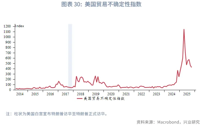 外匯商品 | 經濟先抑後揚,聯儲降息週期近尾聲——2026年美國宏觀展望