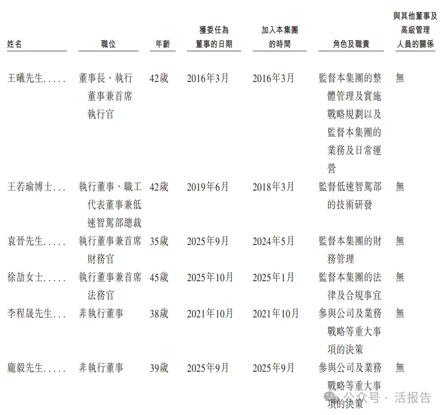 L4級解決方案收入過半的「天瞳威視」首次遞表，上半年業務增速超182%