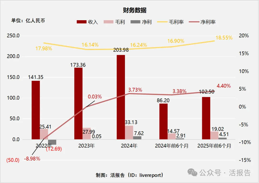 四次遞表後「京東工業」終於過聆訊，新增瑞銀為保薦人