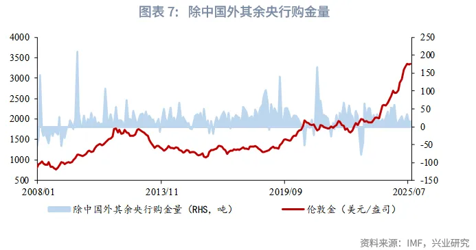 外匯商品 | 暖春開局，牛市延續&mdash;&mdash;2026年貴金屬展望