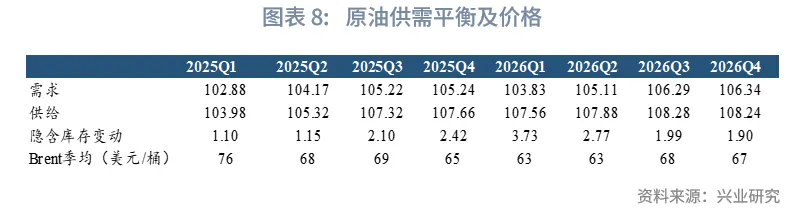 外匯商品 | 油價週期觸底回升&mdash;&mdash;2026年原油展望
