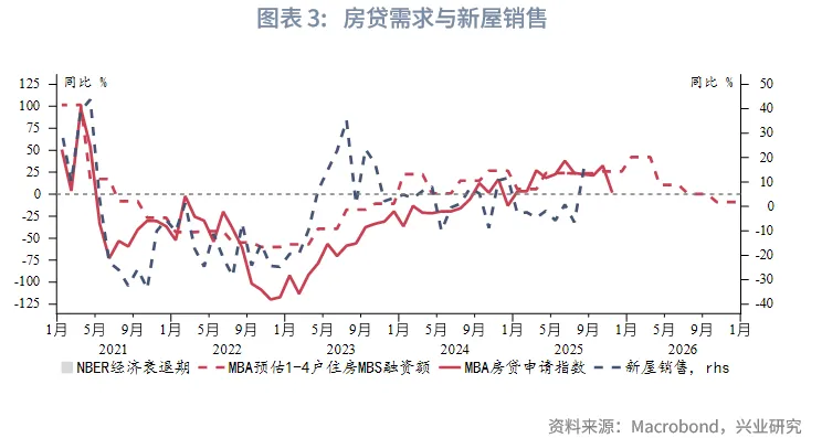外汇商品 | 降息+反扭曲操作下如何把握美债波段&mdash;&mdash;2026年美国固收展望