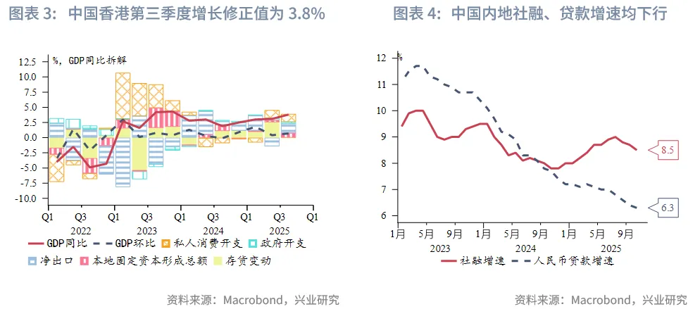 東南亞研究 | 港股風格輪動持續&mdash;&mdash;香港金融市場週報（20251110-1114）