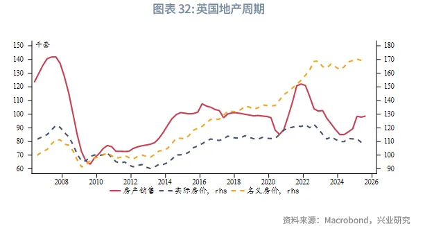 外匯商品 | 歐英貨幣空間有限,財政是關鍵——2026年歐洲宏觀與固收展望