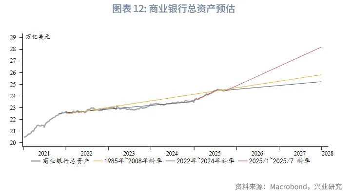 外匯商品 | 美聯儲「擴表」時點預估