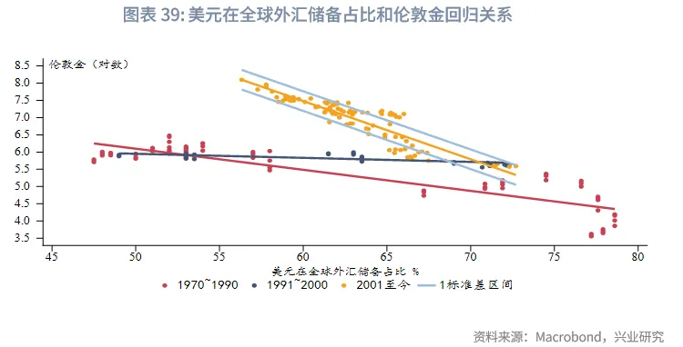 外匯商品 | 暖春開局，牛市延續&mdash;&mdash;2026年貴金屬展望