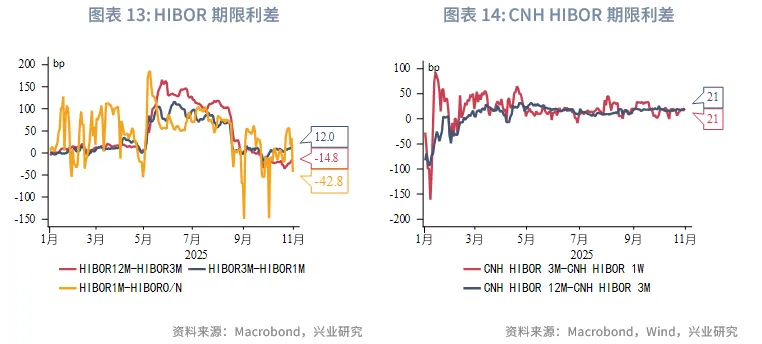 東南亞研究 | 關注三季報對港股的影響&mdash;&mdash;香港金融市場週報（20251027-1031）