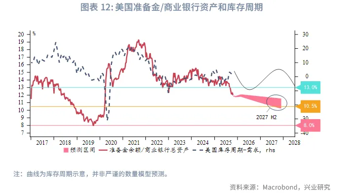 外匯商品 | 「美元荒」重現還是虛驚一場？