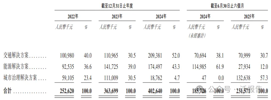AI及数字孪生技术公司「诺比侃」三闯香港上市，博将资本参与多轮融资