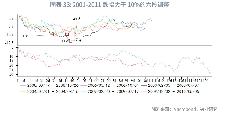 外匯商品 | 暖春開局，牛市延續&mdash;&mdash;2026年貴金屬展望