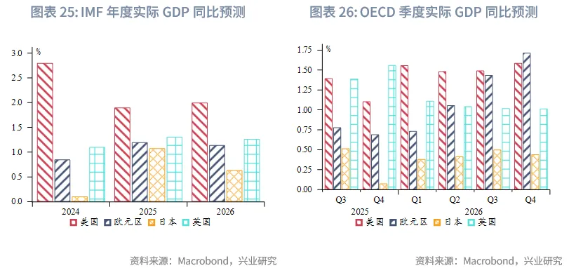 外匯商品 | 暖春開局，牛市延續&mdash;&mdash;2026年貴金屬展望