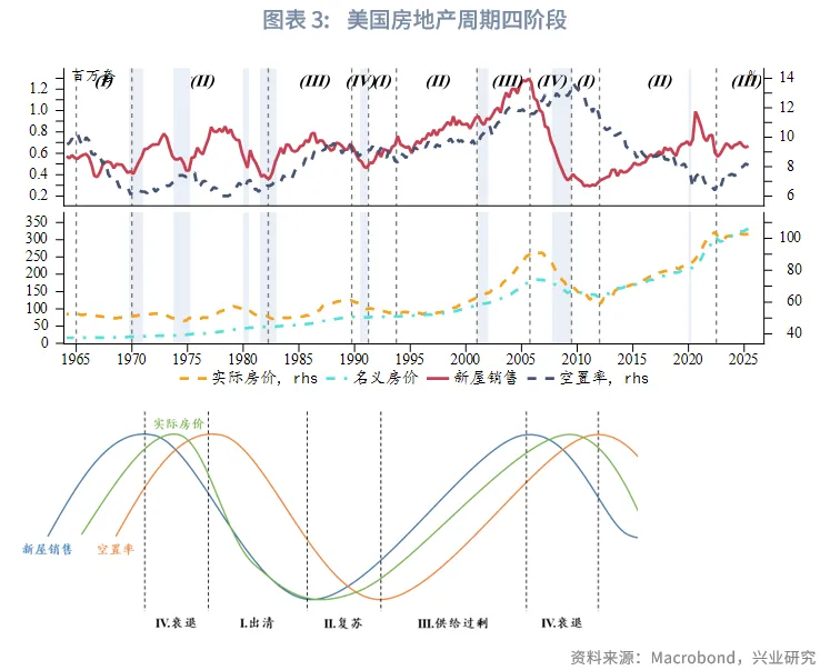 外匯商品 | 經濟先抑後揚,聯儲降息週期近尾聲——2026年美國宏觀展望