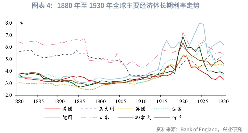 外匯商品 | 19世紀末全球利率錨的切換：由英轉美