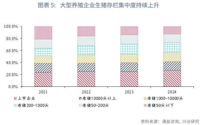 宏觀市場 | 豬週期：這次不一樣