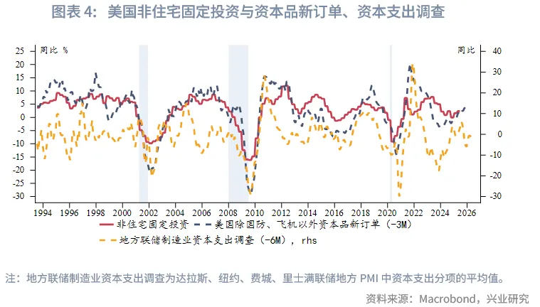 外汇商品 | 降息+反扭曲操作下如何把握美债波段&mdash;&mdash;2026年美国固收展望