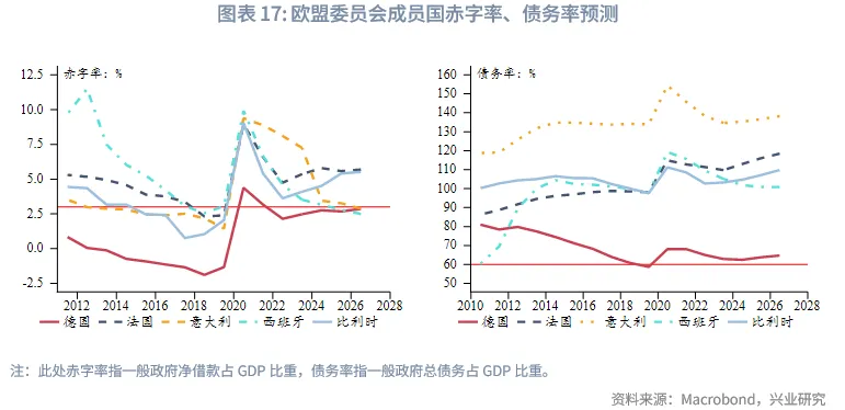 外匯商品 | 歐英貨幣空間有限,財政是關鍵——2026年歐洲宏觀與固收展望