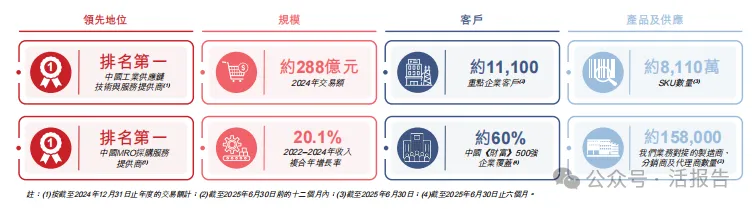 四次遞表後「京東工業」終於過聆訊，新增瑞銀為保薦人