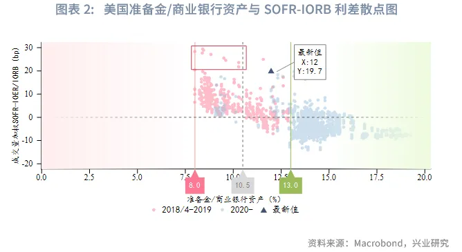 外匯商品 | 「美元荒」重現還是虛驚一場？