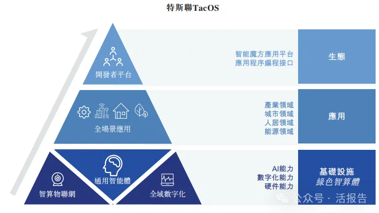 公域AIoT獨角獸「特斯聯」衝刺香港IPO,上市前估值超200億