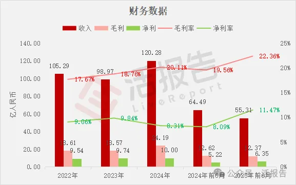 「礦山巨擘」「臨工重機」首次遞表，全球化版圖覆蓋100+國家