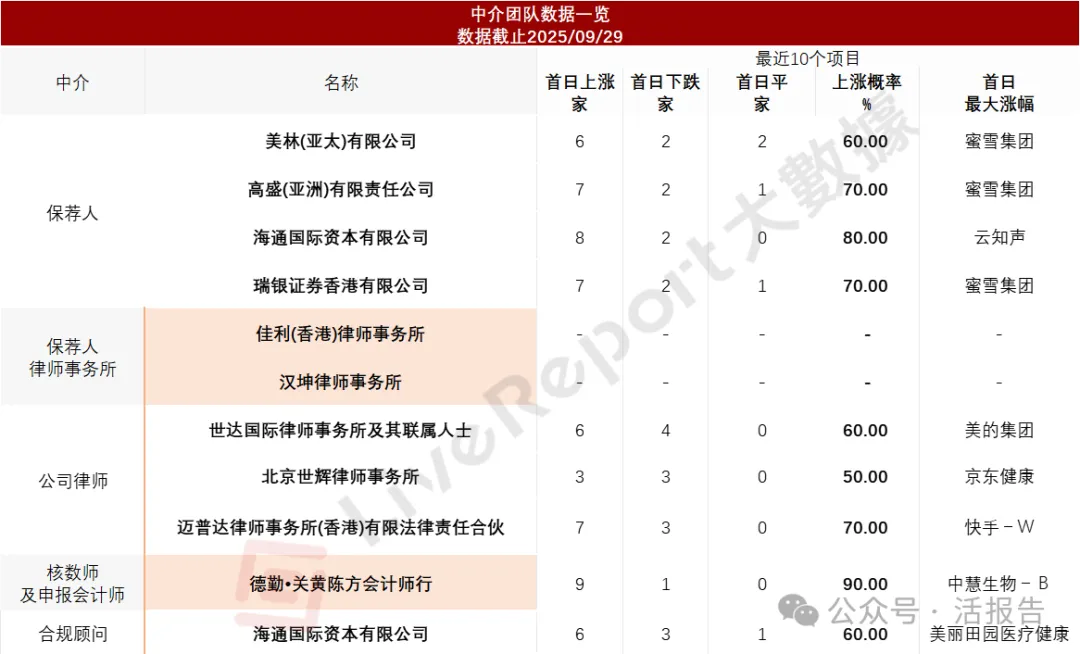 四次遞表後「京東工業」終於過聆訊，新增瑞銀為保薦人