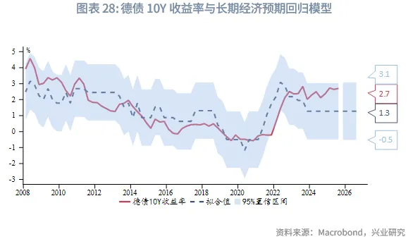 外匯商品 | 歐英貨幣空間有限,財政是關鍵——2026年歐洲宏觀與固收展望