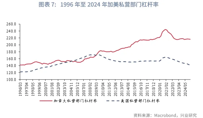 外匯商品 | 加美貨幣政策週期的協調與分化