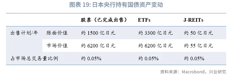 外匯商品 | 加息週期延續，日債利率震蕩向上&mdash;&mdash;2026年日本宏觀與固收展望