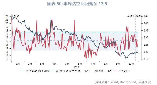 東南亞研究 | 關注三季報對港股的影響&mdash;&mdash;香港金融市場週報（20251027-1031）