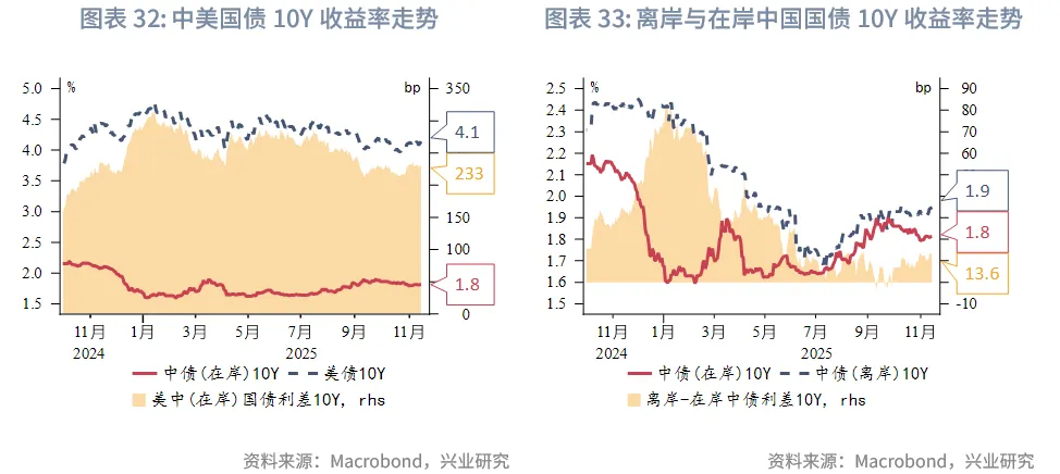 東南亞研究 | 港股風格輪動持續&mdash;&mdash;香港金融市場週報（20251110-1114）