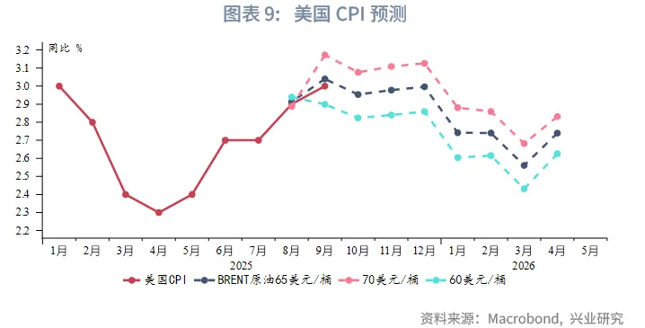 外汇商品 | 降息+反扭曲操作下如何把握美债波段&mdash;&mdash;2026年美国固收展望