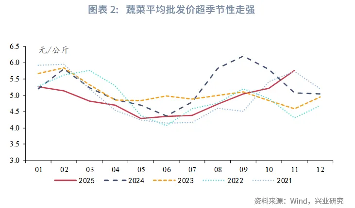 宏觀市場 | PPI環比時隔10個月轉正——評2025年10月物價數據