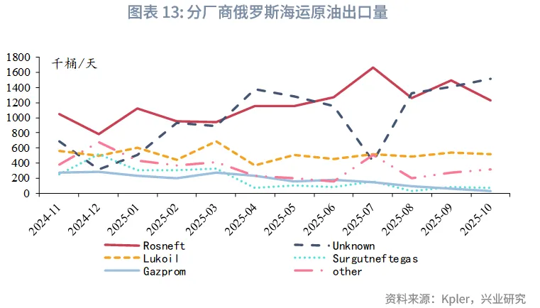 外匯商品 | 油價週期觸底回升&mdash;&mdash;2026年原油展望