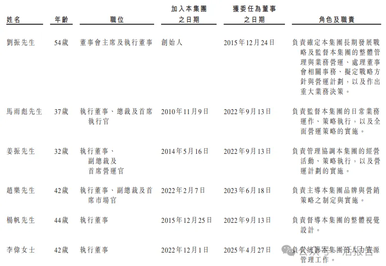 戶外運動服飾品牌 「伯希和」再次遞表港交所,騰訊持股超10%