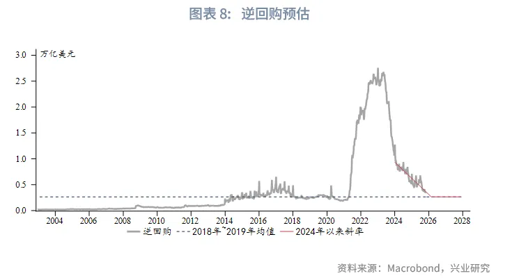 外匯商品 | 美聯儲「擴表」時點預估