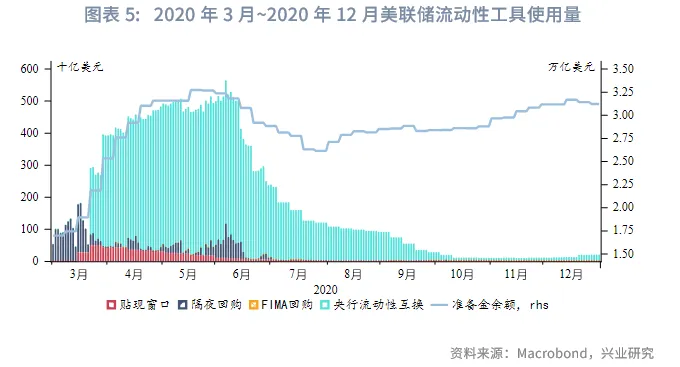 外匯商品 | 「美元荒」重現還是虛驚一場？