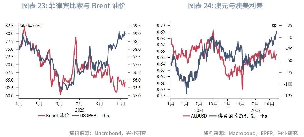 東南亞研究 | 港股風格輪動持續&mdash;&mdash;香港金融市場週報（20251110-1114）