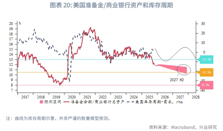 外匯商品 | 經濟先抑後揚,聯儲降息週期近尾聲——2026年美國宏觀展望