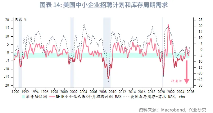 外匯商品 | 經濟先抑後揚,聯儲降息週期近尾聲——2026年美國宏觀展望