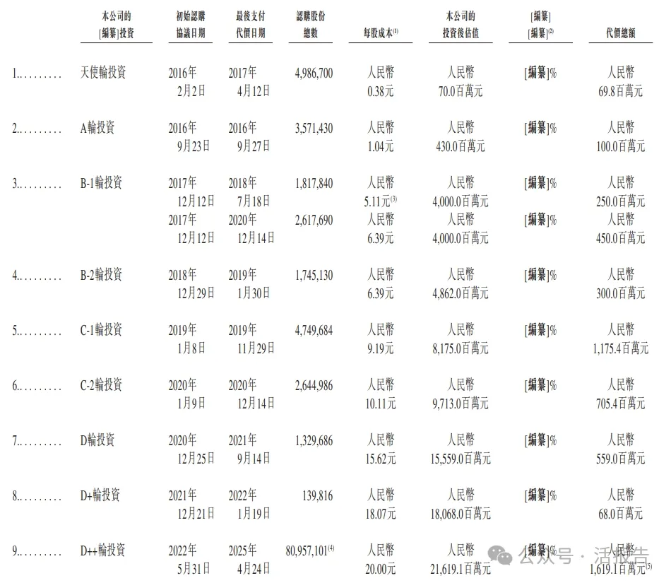 公域AIoT獨角獸「特斯聯」衝刺香港IPO,上市前估值超200億