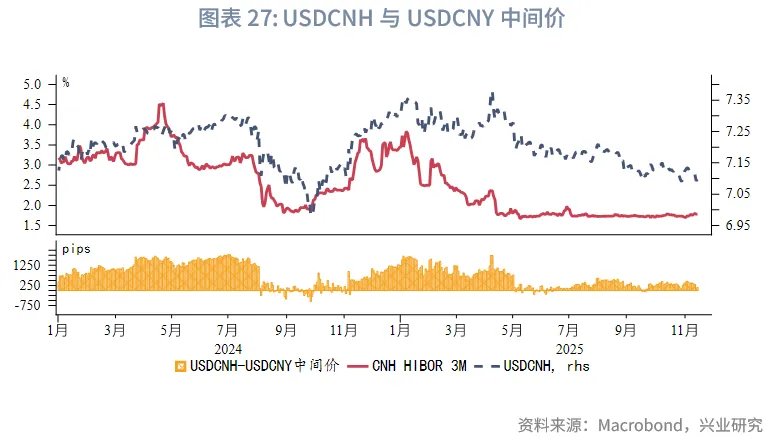東南亞研究 | 港股風格輪動持續&mdash;&mdash;香港金融市場週報（20251110-1114）