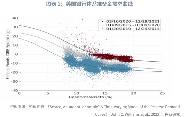 外匯商品 | 美聯儲「擴表」時點預估