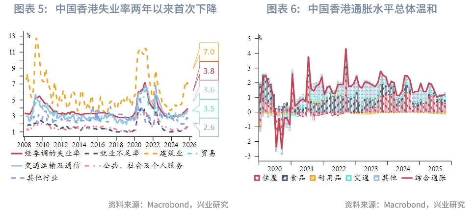 東南亞研究 | 美聯儲降息預期反復將繼續擾動香港市場——香港金融市場週報（20251117-1121）