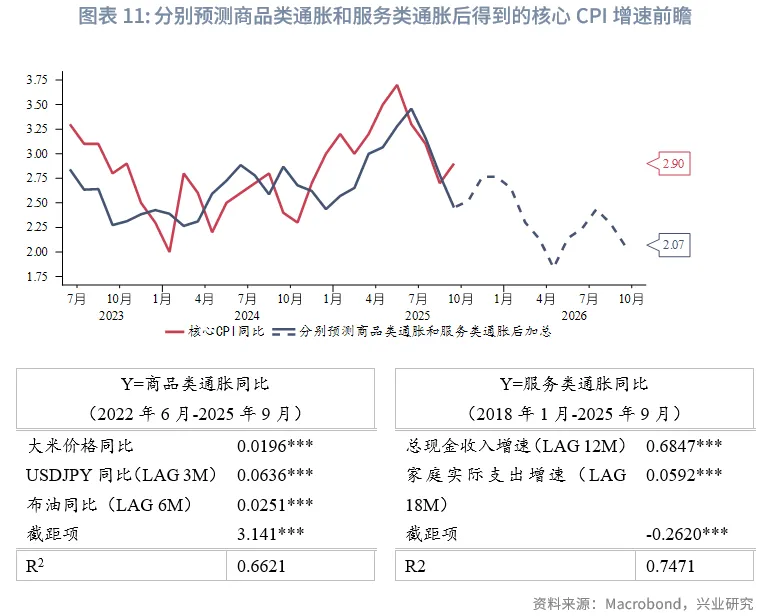外匯商品 | 加息週期延續，日債利率震蕩向上&mdash;&mdash;2026年日本宏觀與固收展望