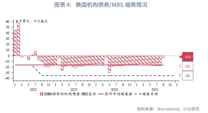 外匯商品 | 美聯儲「擴表」時點預估