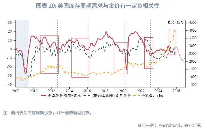 外匯商品 | 暖春開局，牛市延續&mdash;&mdash;2026年貴金屬展望