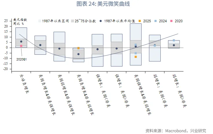 外匯商品 | 暖春開局，牛市延續&mdash;&mdash;2026年貴金屬展望