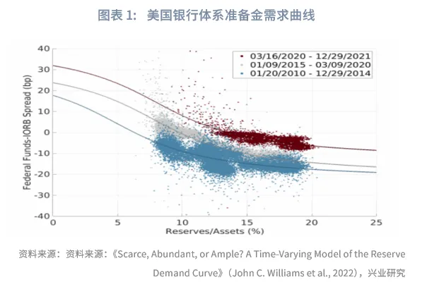 外匯商品 | 「美元荒」重現還是虛驚一場？